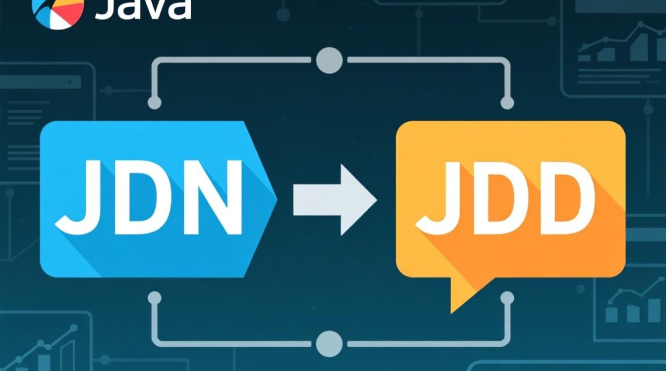 Java怎么用自动转json？实现方法与代码示例