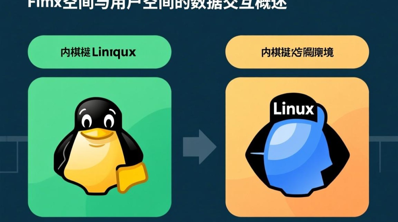 Linux copy to user失败怎么办？内核空间到用户空间数据拷贝技巧-好主机测评网