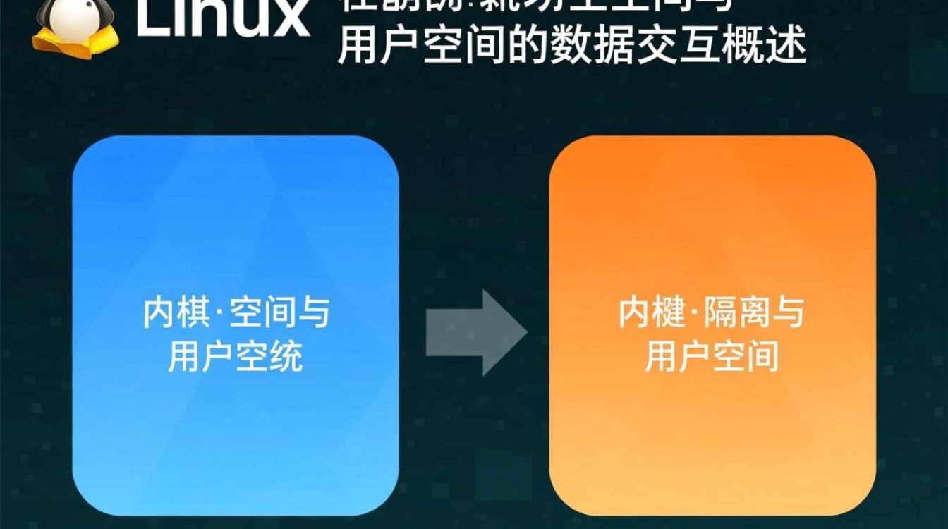 Linux copy to user失败怎么办?内核空间到用户空间数据拷贝技巧 Linux copy to user失败怎么办?内核空间到用户空间数据拷贝技巧