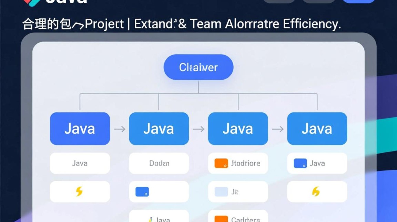 Java项目里包到底该怎么建才能规范又清晰？