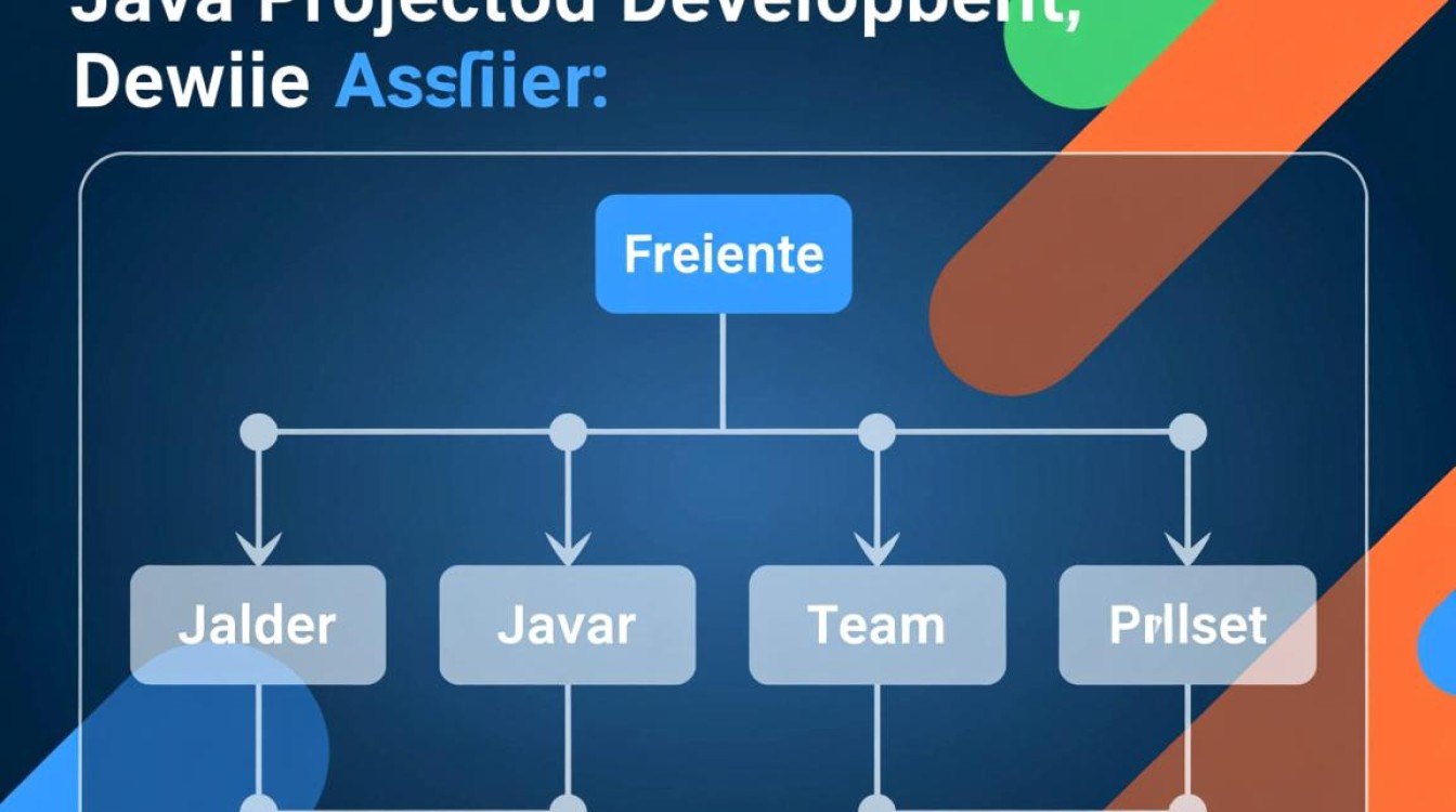 Java项目如何合理分包？分包规范与最佳实践是什么？-好主机测评网