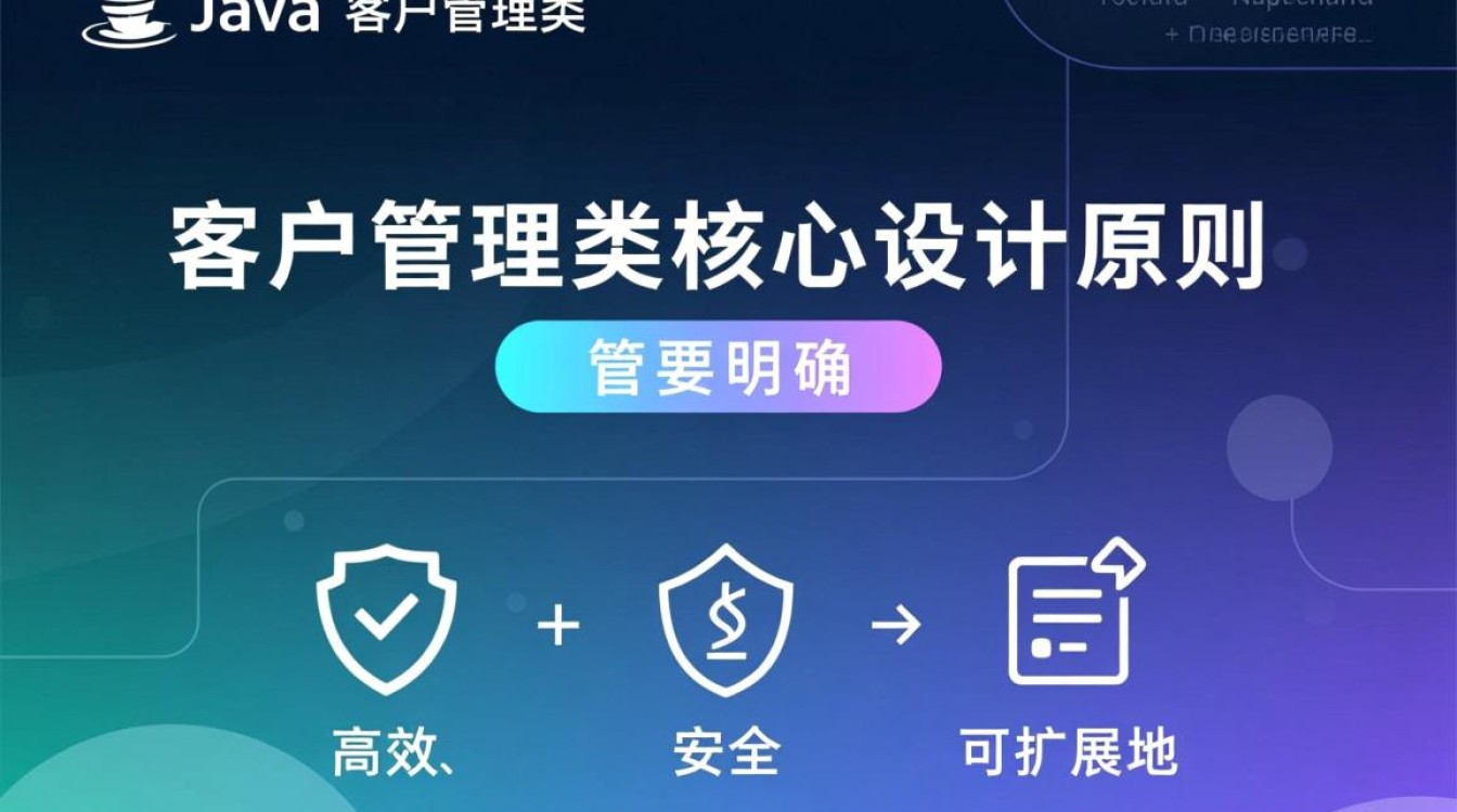 Java客户管理类具体代码怎么写？从设计到实现步骤是什么？-好主机测评网