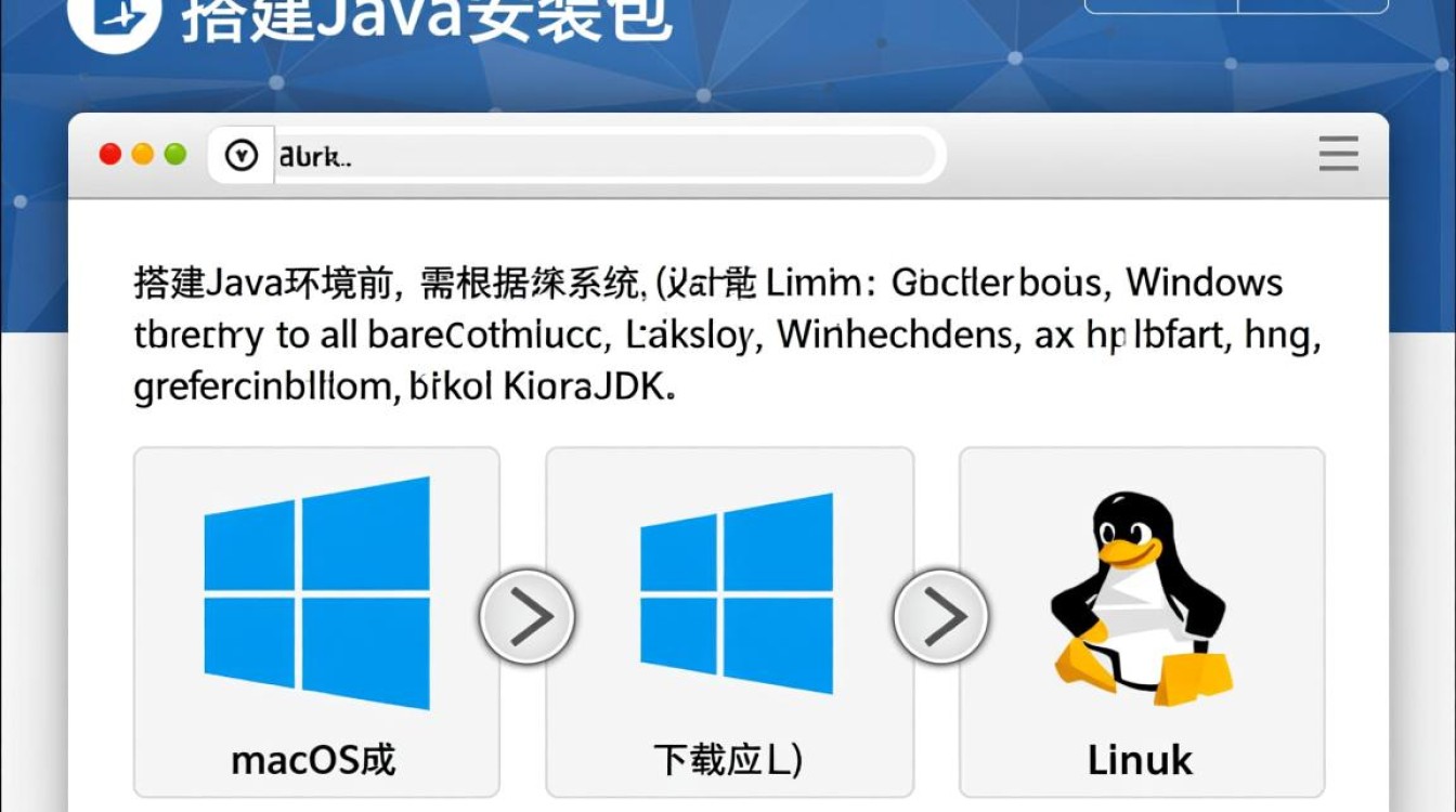 Java环境搭建详细步骤是什么?零基础小白必看教程。 Java环境搭建详细步骤是什么?零基础小白必看教程。