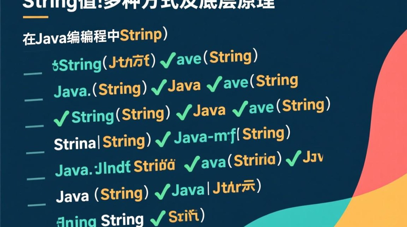 Java中String赋值有哪些方式及区别？-好主机测评网
