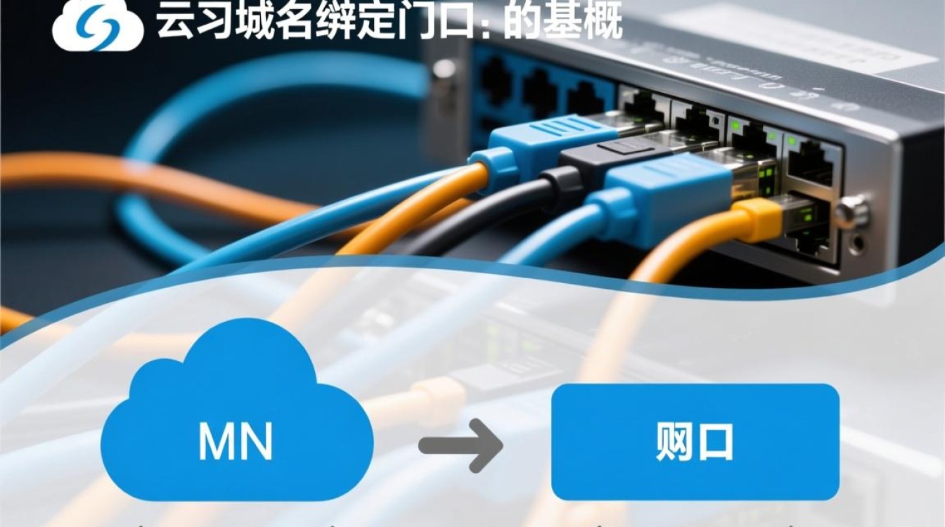 阿里云域名绑定端口后，如何通过域名访问指定端口？