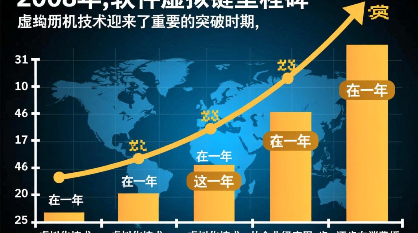 2008年软件虚拟机技术有哪些关键特性及实际应用场景?-好主机测评网