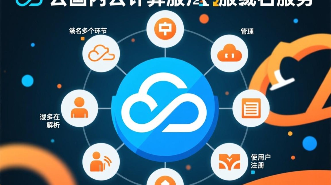 阿里云域名怎么打开？新手操作步骤及常见问题解析