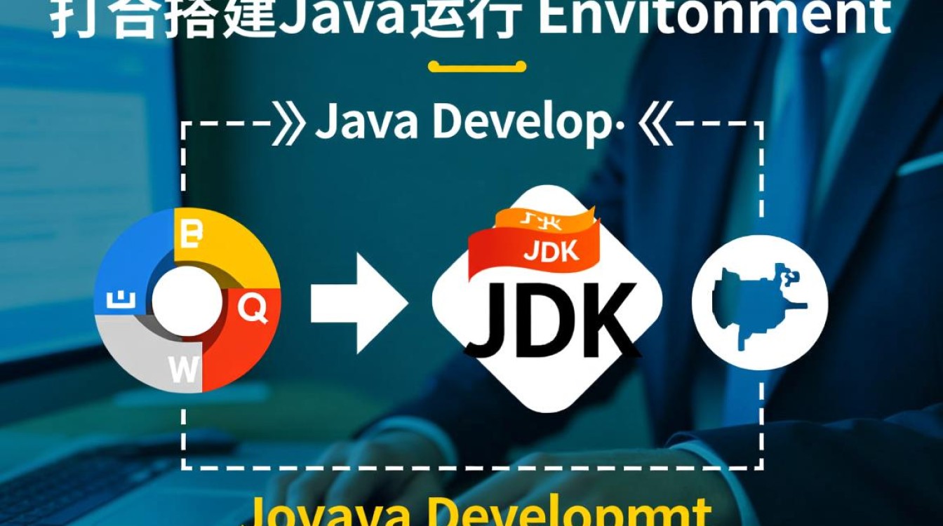 Java运行环境搭建失败怎么办？详细步骤与常见问题解决指南