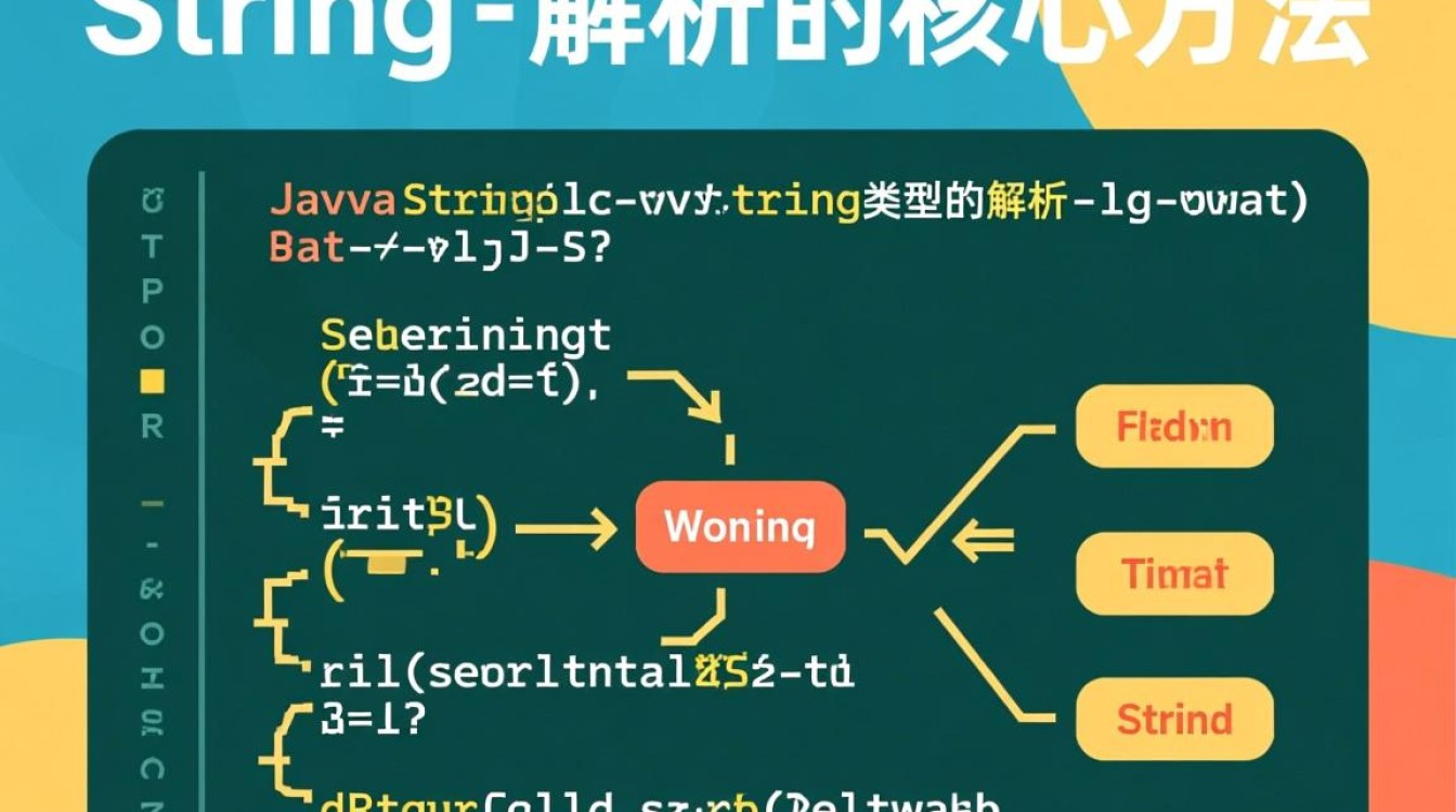 Java字符串如何解析？不同场景下的方法有哪些？-好主机测评网