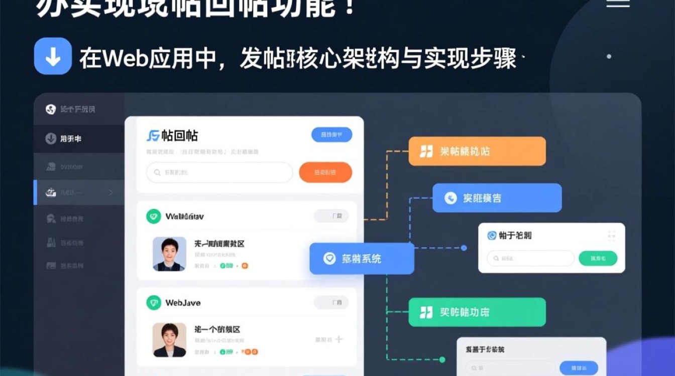 Java如何实现发帖回帖功能?详细步骤与代码示例解析-好主机测评网