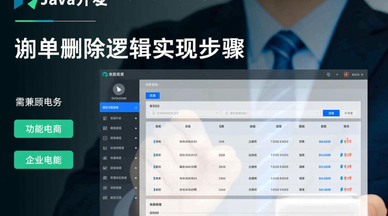 Java如何实现订单删除功能，代码示例有哪些？