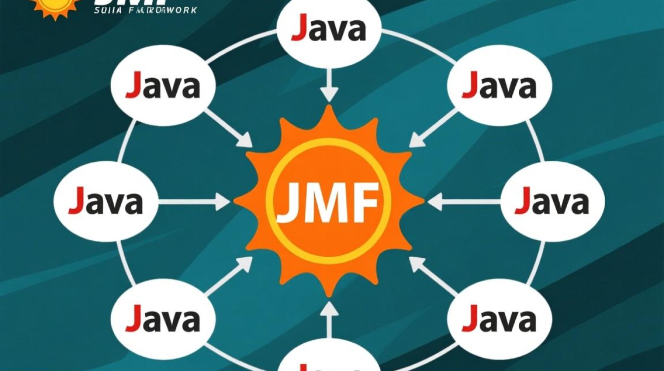 jmf怎么关联Java？实现音视频处理的步骤是什么？