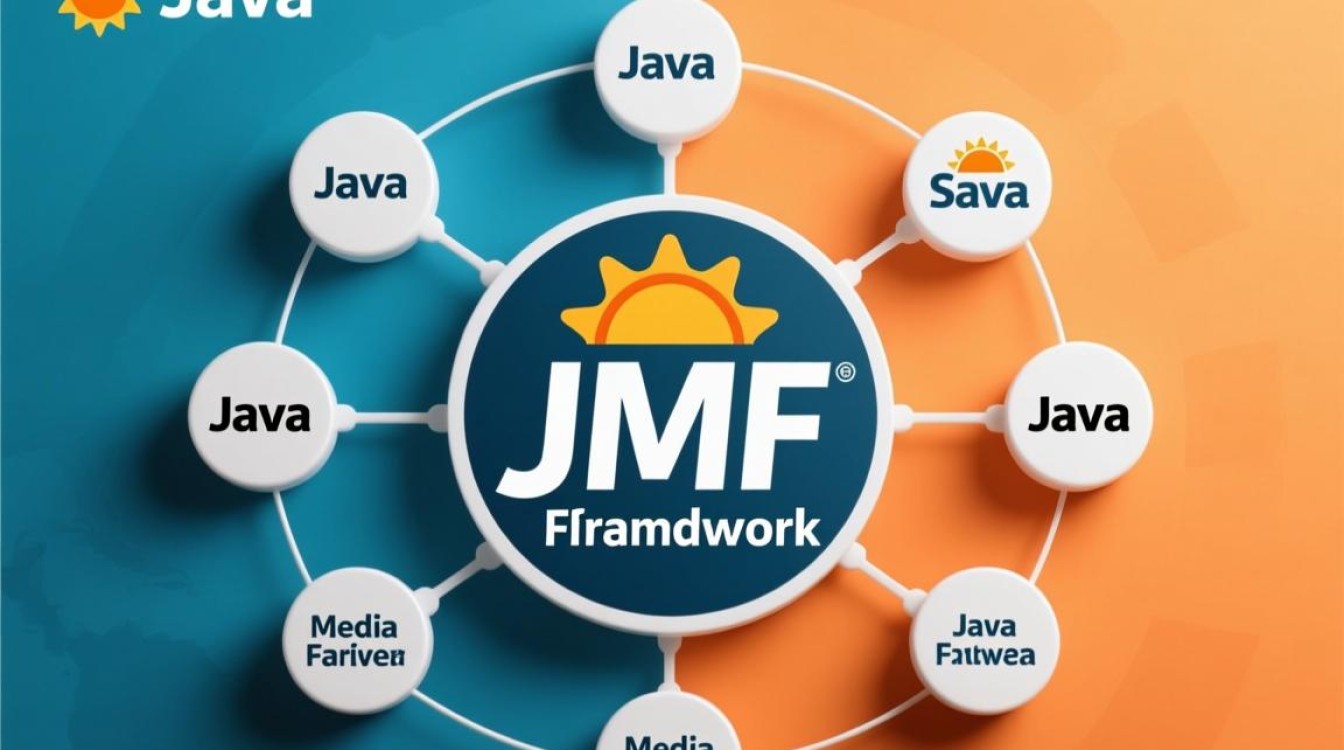 jmf怎么关联Java？实现音视频处理的步骤是什么？