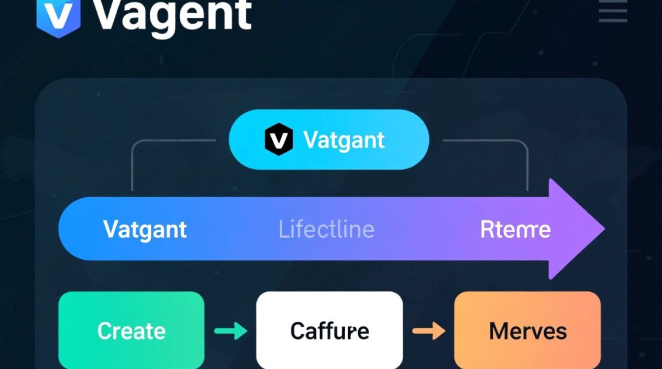 vagrant如何彻底移除虚拟机及清理残留文件？