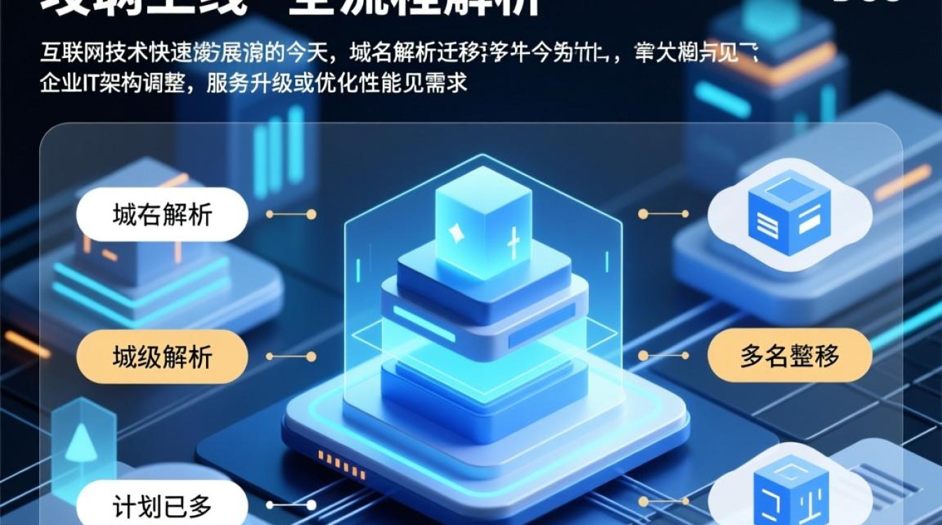 域名解析迁移时如何确保业务不中断？-好主机测评网