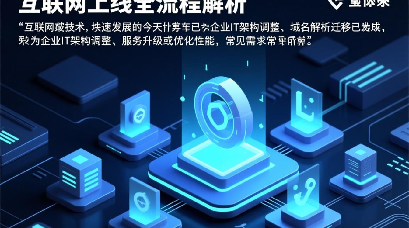 域名解析迁移时如何确保业务不中断? 域名解析迁移时如何确保业务不中断?