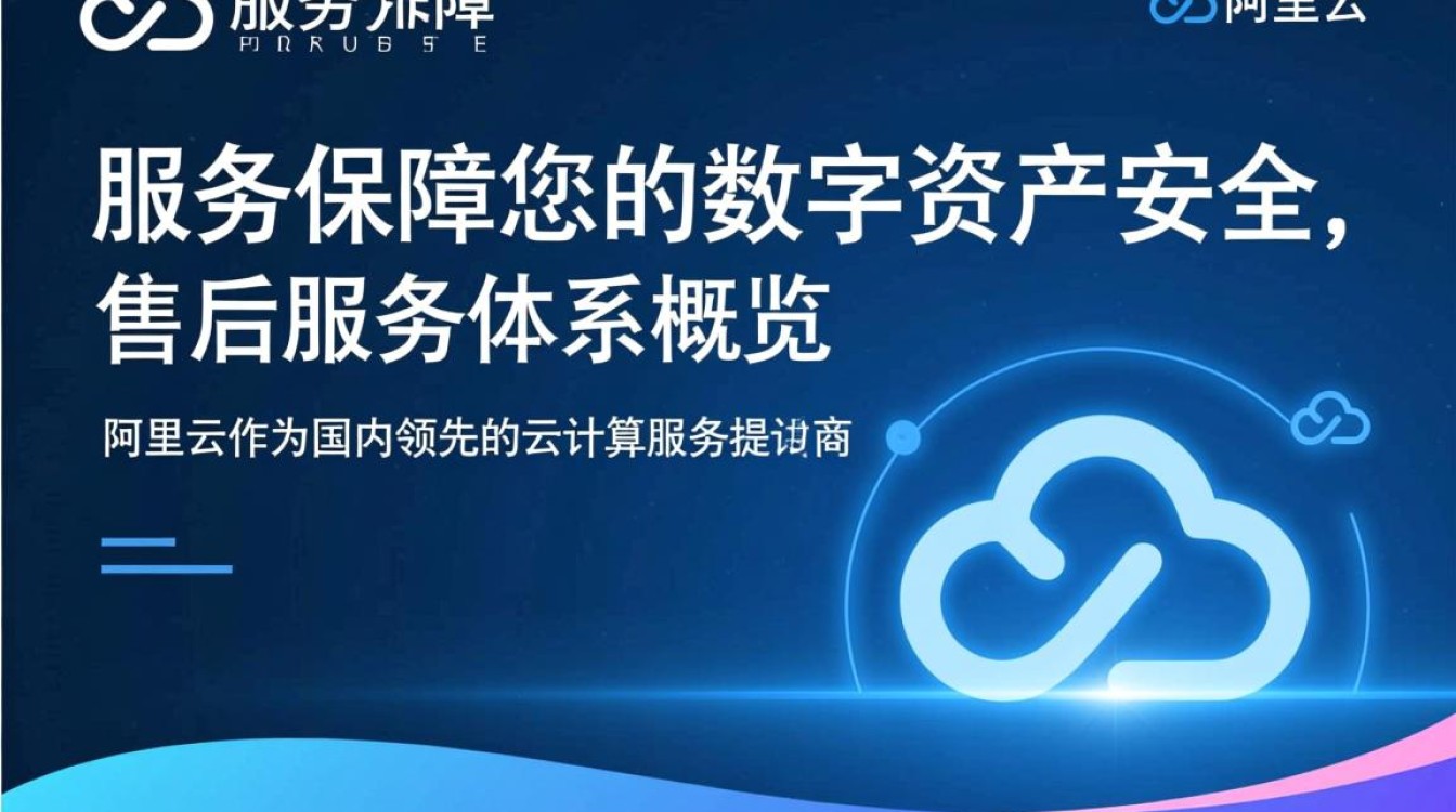 阿里云域名售后退订退款流程是怎样的？