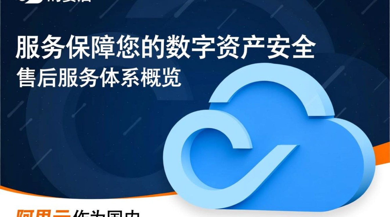 阿里云域名售后退订退款流程是怎样的？