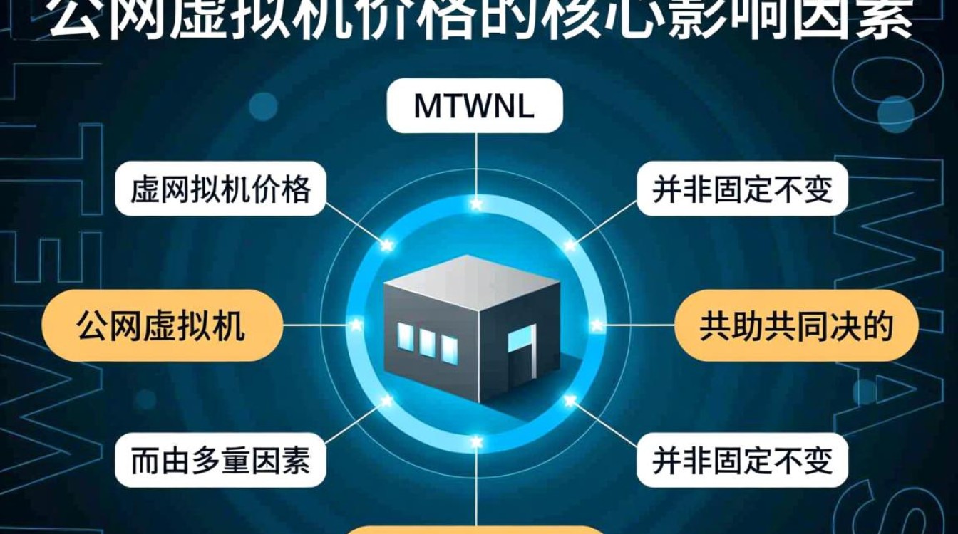 公网虚拟机价格受哪些因素影响？-好主机测评网