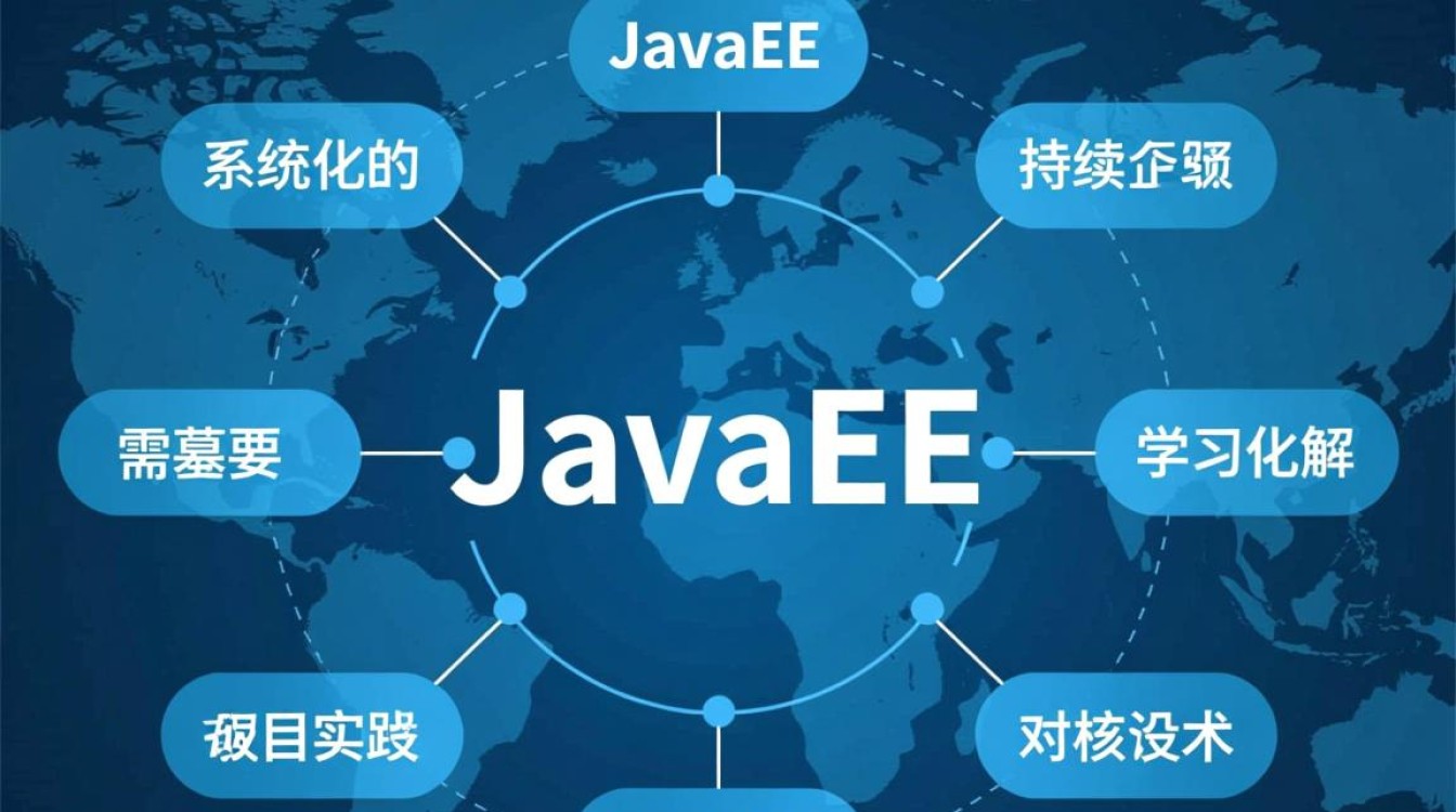 JavaEE零基础如何高效学习并掌握企业级开发技能? JavaEE零基础如何高效学习并掌握企业级开发技能?