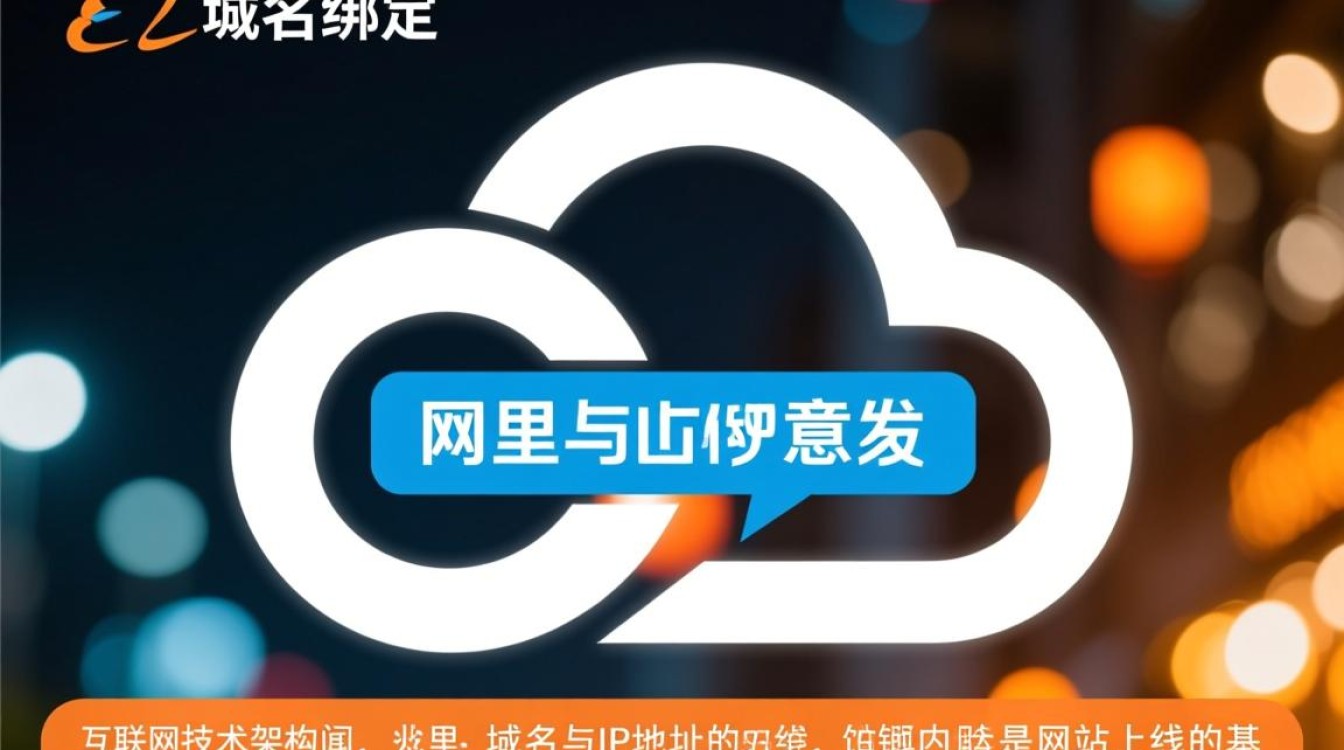 阿里域名绑定ip-好主机测评网