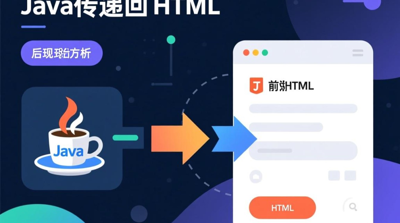 Java数据如何动态传回HTML页面显示？-好主机测评网