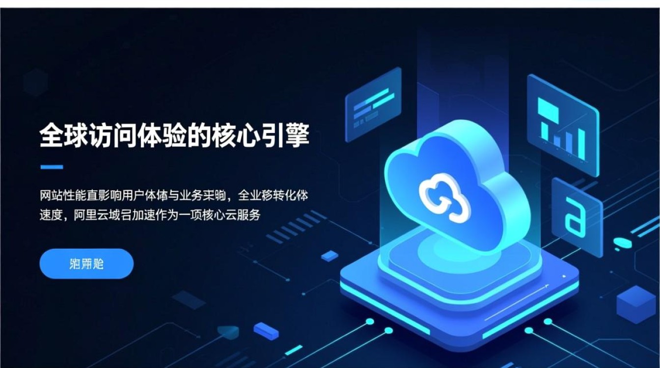 阿里云域名加速