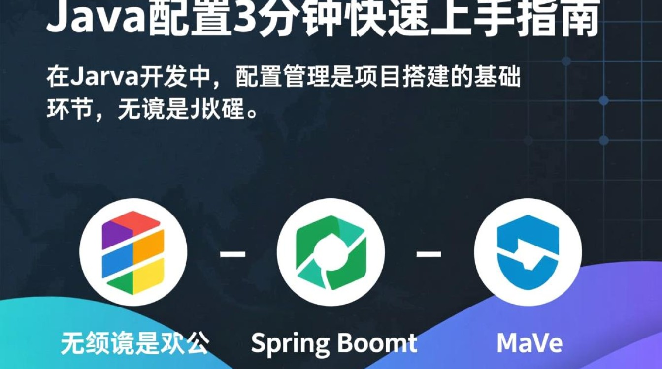 Java配置3分钟怎么写？新手必看详细步骤有哪些？