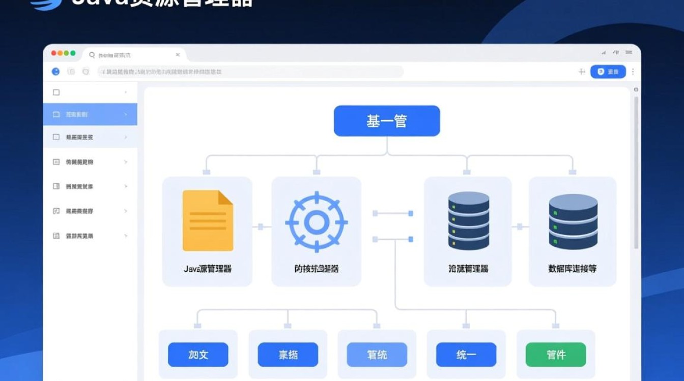 Java资源管理器怎么写?新手入门教程与代码示例分享 Java资源管理器怎么写?新手入门教程与代码示例分享