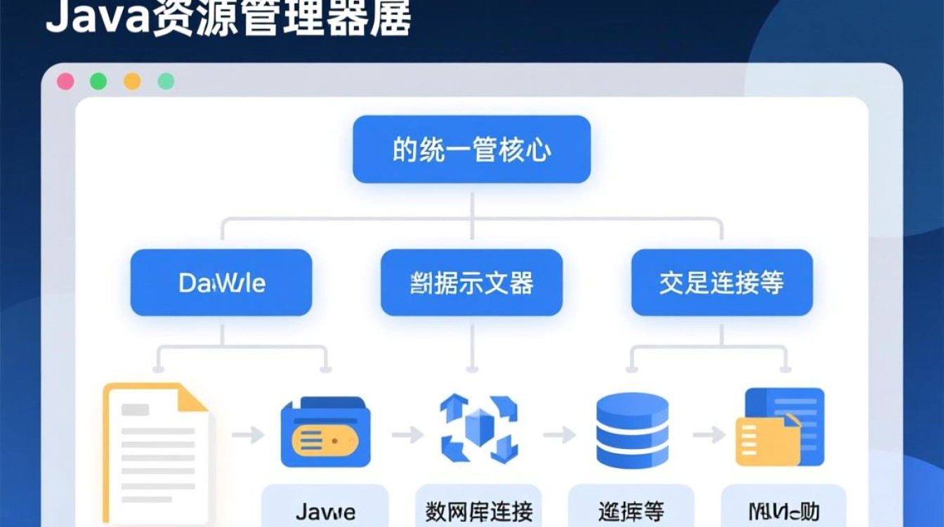 Java资源管理器怎么写?新手入门教程与代码示例分享 Java资源管理器怎么写?新手入门教程与代码示例分享