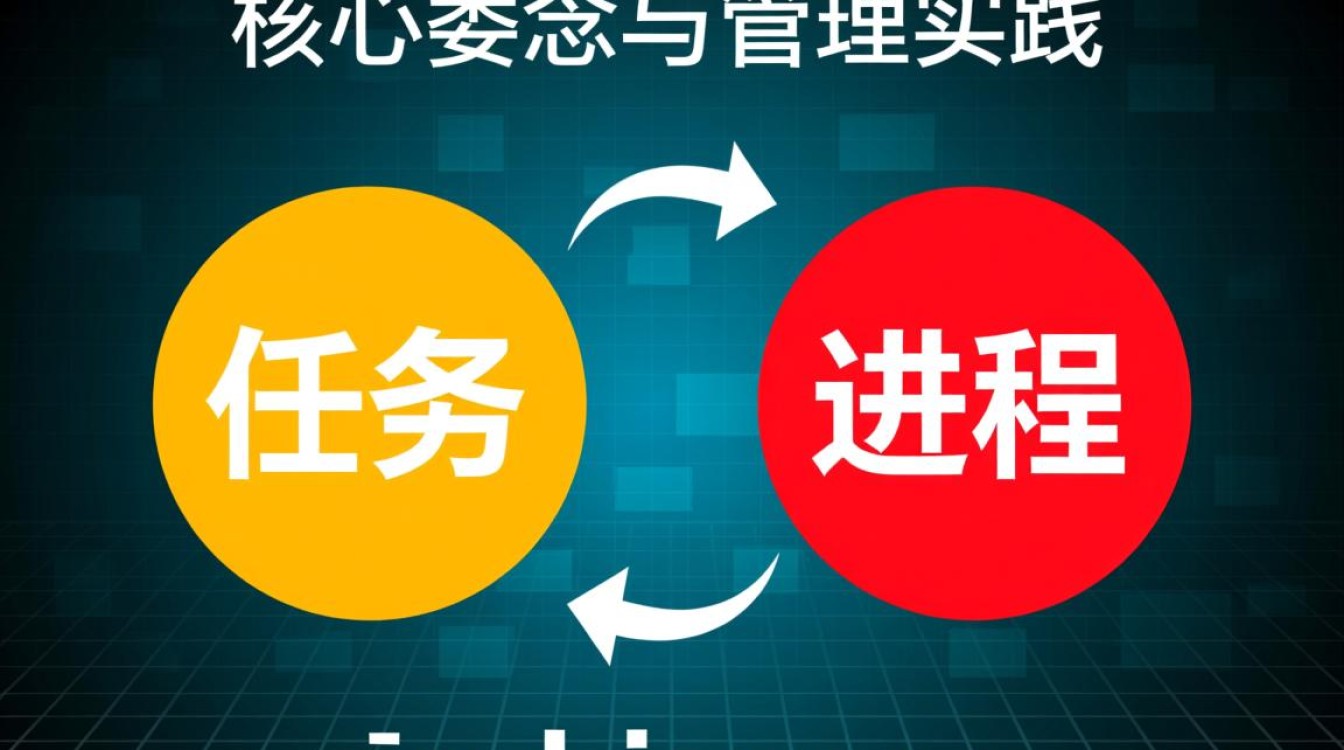Linux任务与进程到底有什么本质区别？