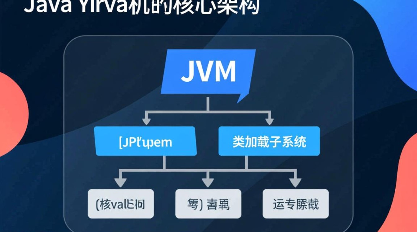 如何写一个Java虚拟机？详细步骤与关键点解析-好主机测评网