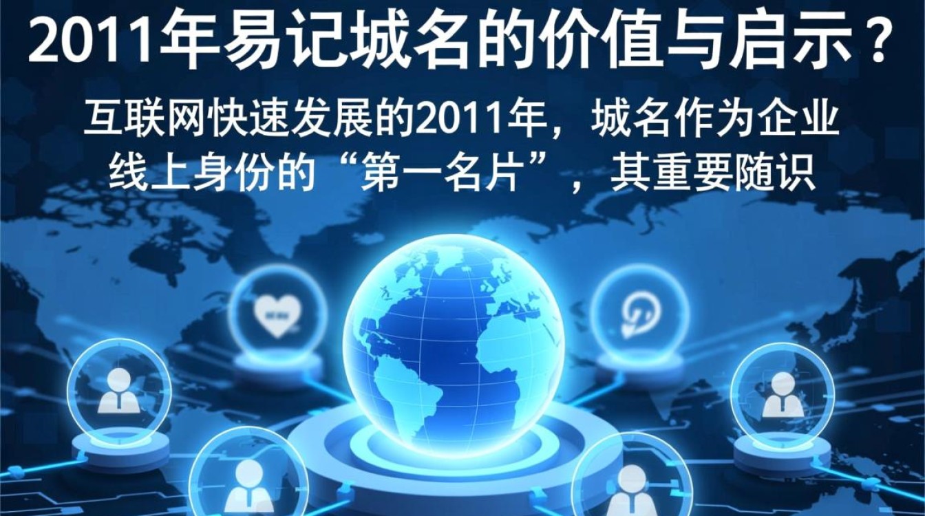 易记域名2011,哪些域名好记又实用? 易记域名2011,哪些域名好记又实用?