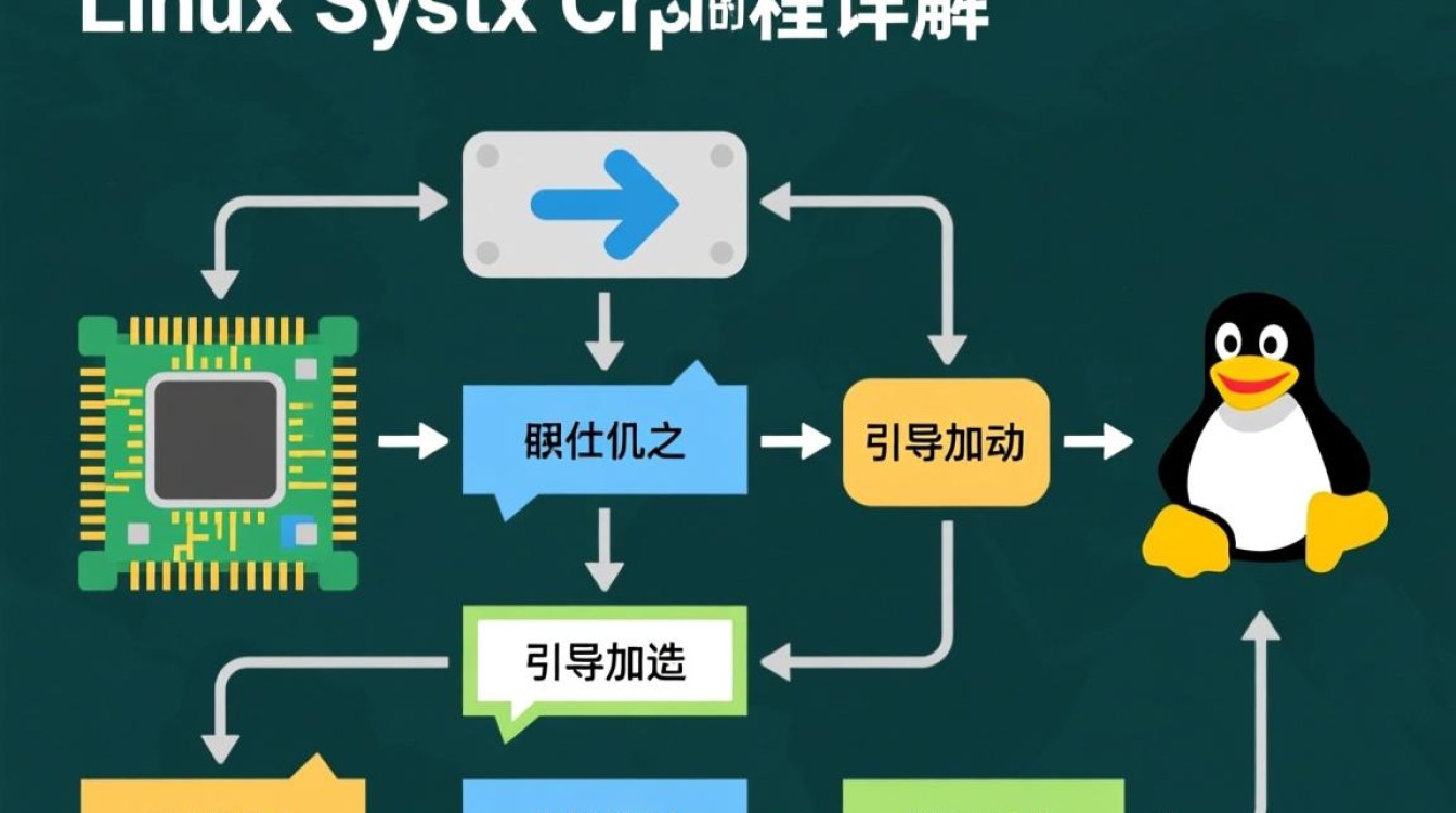 Linux启动过程详细步骤是怎样的? Linux启动过程详细步骤是怎样的?