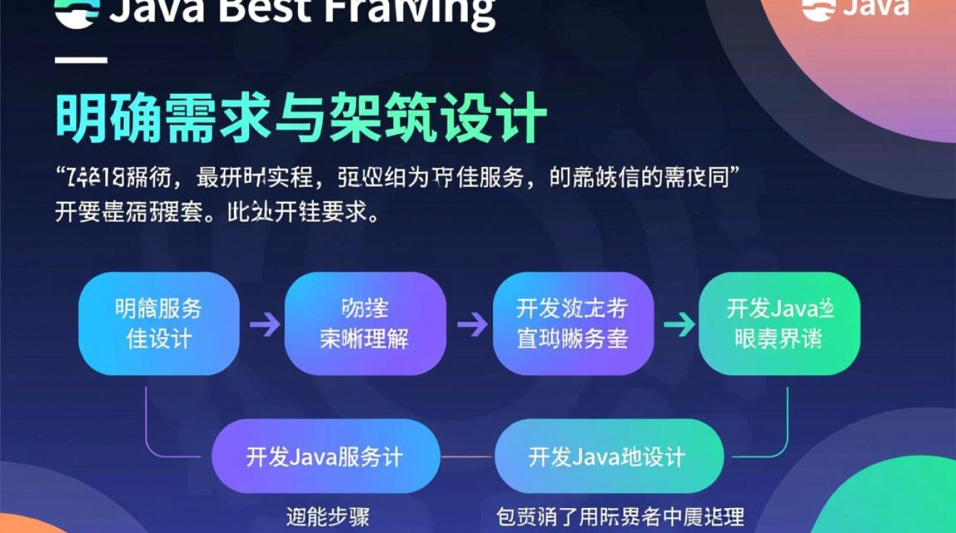 Java服务开发具体步骤和注意事项有哪些？-好主机测评网