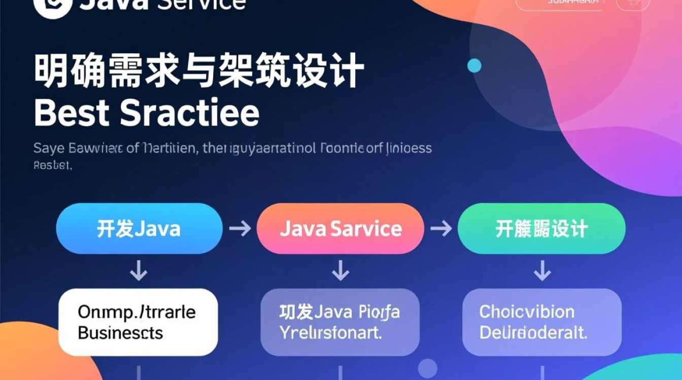 Java服务开发具体步骤和注意事项有哪些? Java服务开发具体步骤和注意事项有哪些?