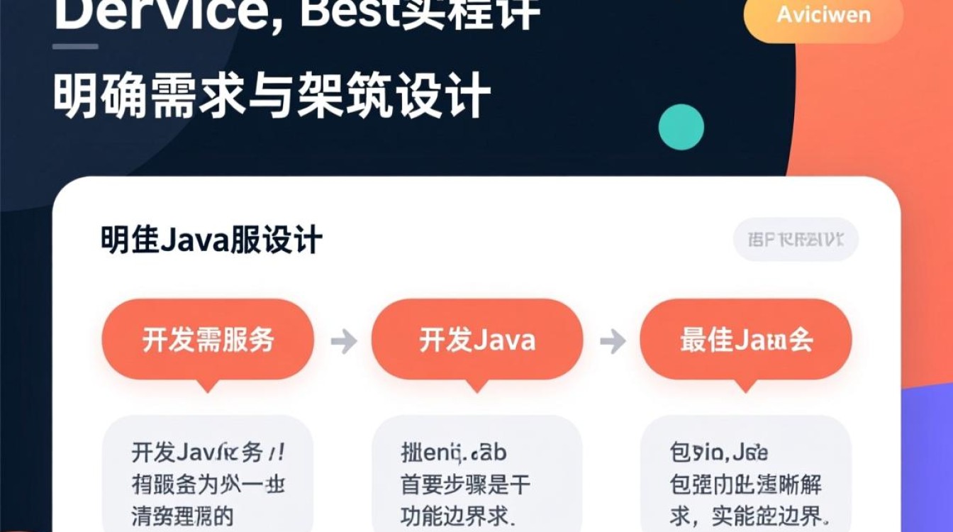 Java服务开发具体步骤和注意事项有哪些? Java服务开发具体步骤和注意事项有哪些?