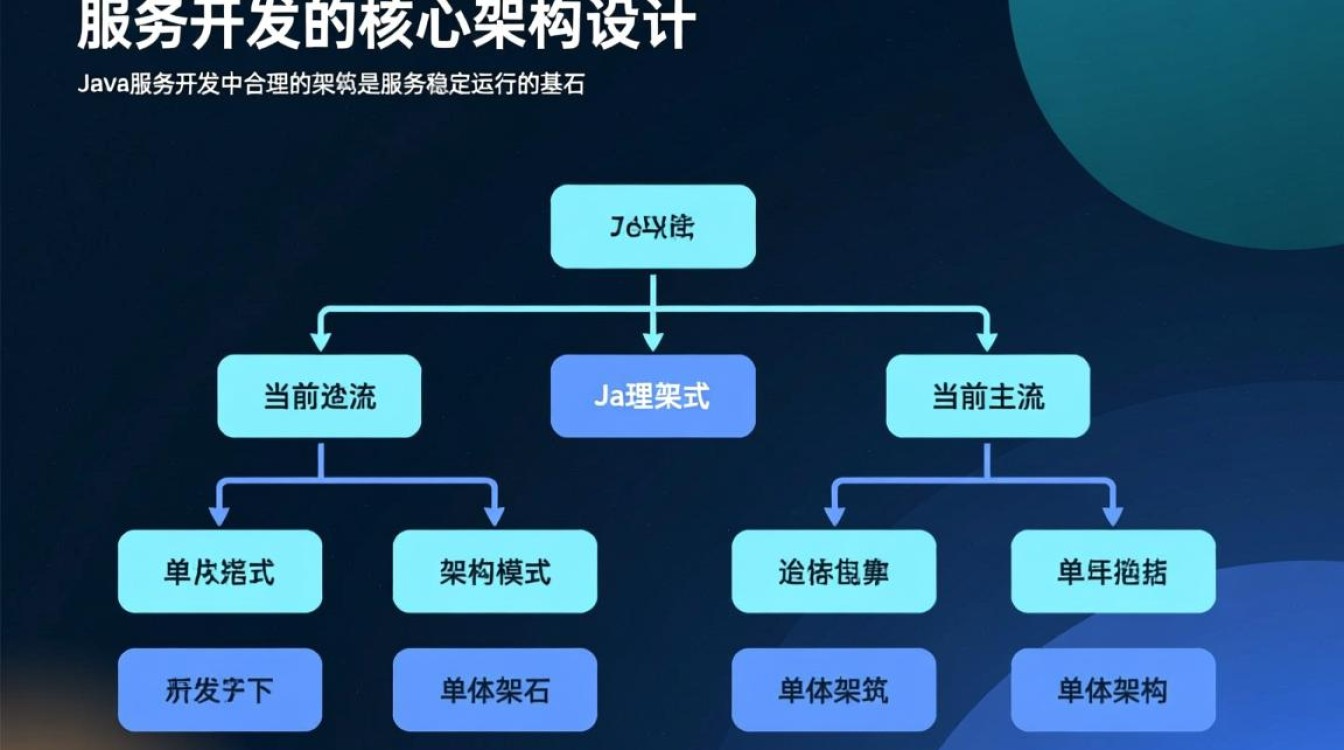 Java服务开发入门，从零开始怎么写？