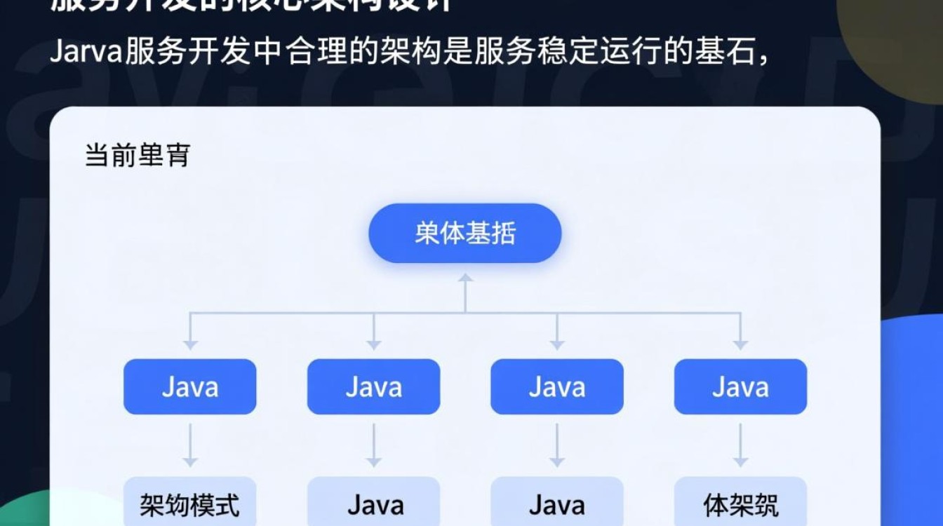 Java服务开发入门，从零开始怎么写？