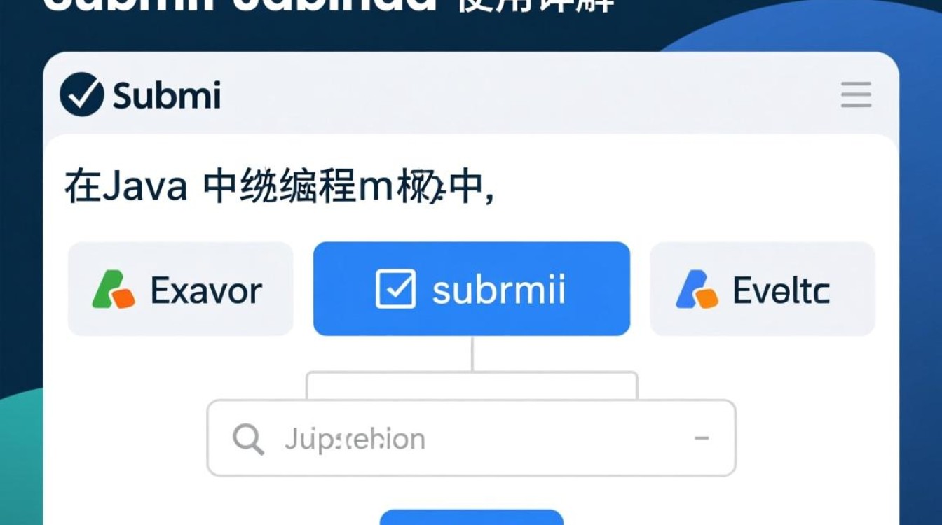 Java submit()方法怎么用?参数、返回值及示例详解 Java submit()方法怎么用?参数、返回值及示例详解