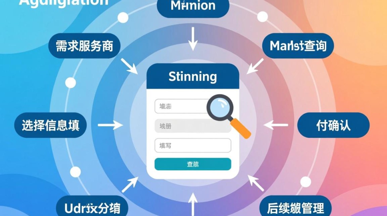 个人申请域名流程详细步骤是怎样的? 个人申请域名流程详细步骤是怎样的?