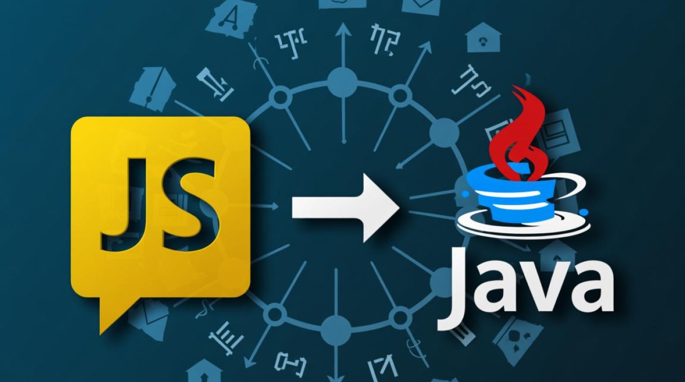 如何在JS页面中获取并使用Java后端传递的值？