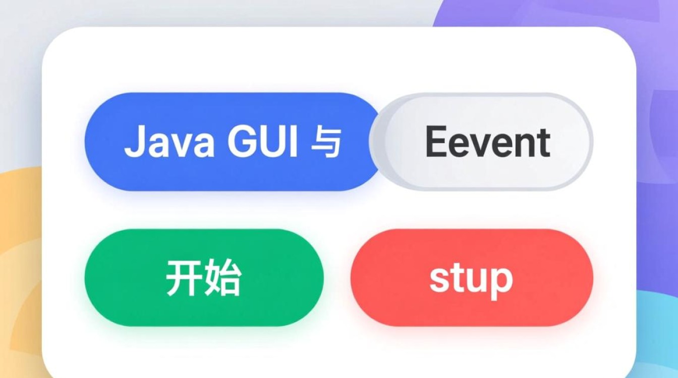 Java中如何将两个按钮事件关联到同一方法处理？