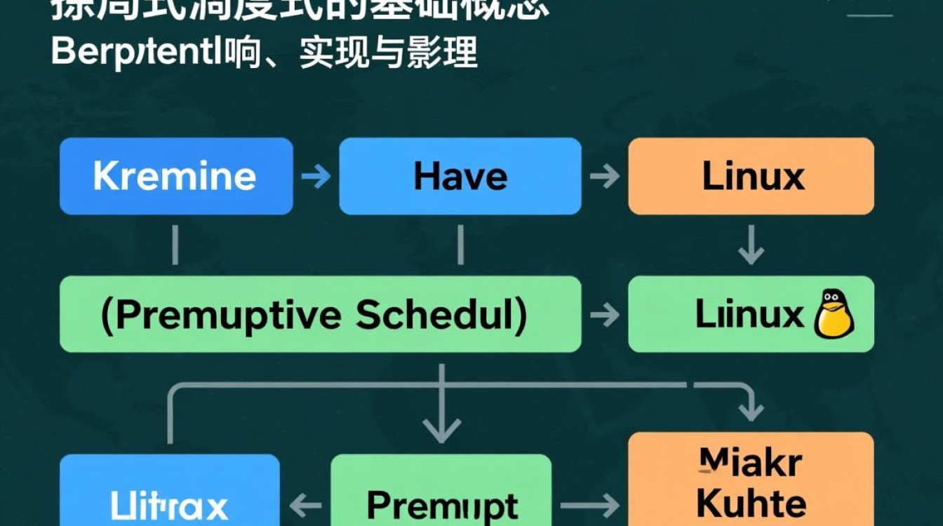 Linux抢占式调度是如何实现任务切换的？