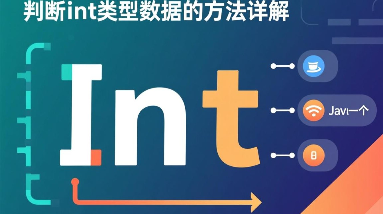 Java中如何准确判断int类型变量的数据类型？-好主机测评网