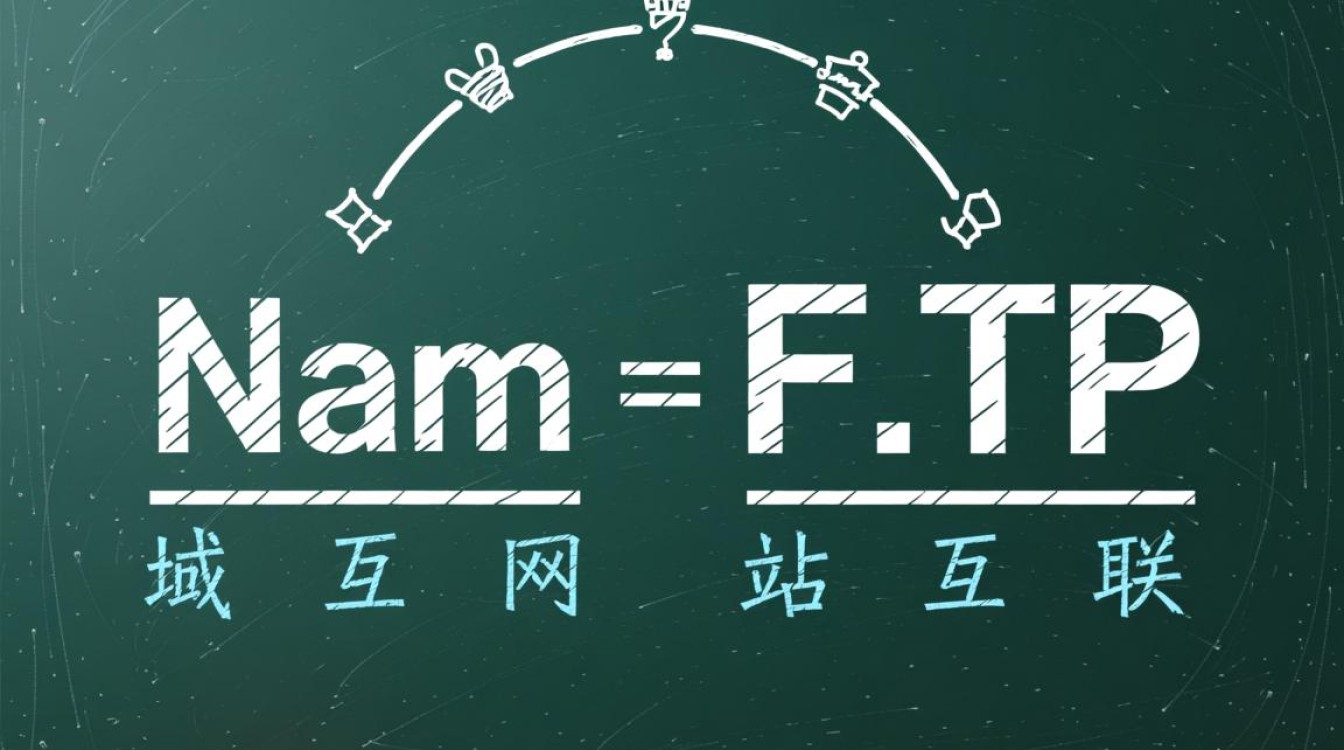 域名ftp啥意思？新手如何理解域名与ftp的关系？