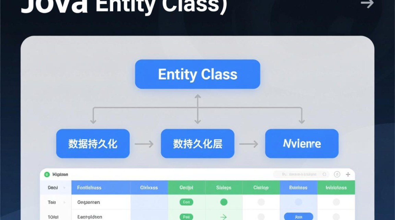 Java实体类如何被调用?具体调用步骤和场景是什么? Java实体类如何被调用?具体调用步骤和场景是什么?