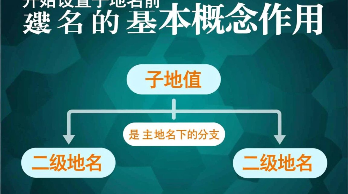 如何为网站设置子域名？详细步骤与注意事项解析-好主机测评网