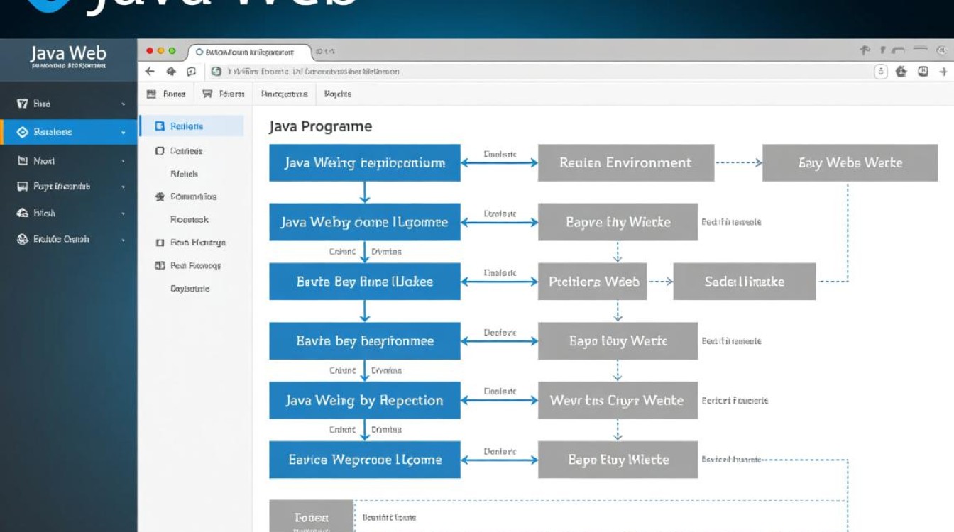 Java Web程序怎么运行？本地环境搭建到部署步骤详解-好主机测评网