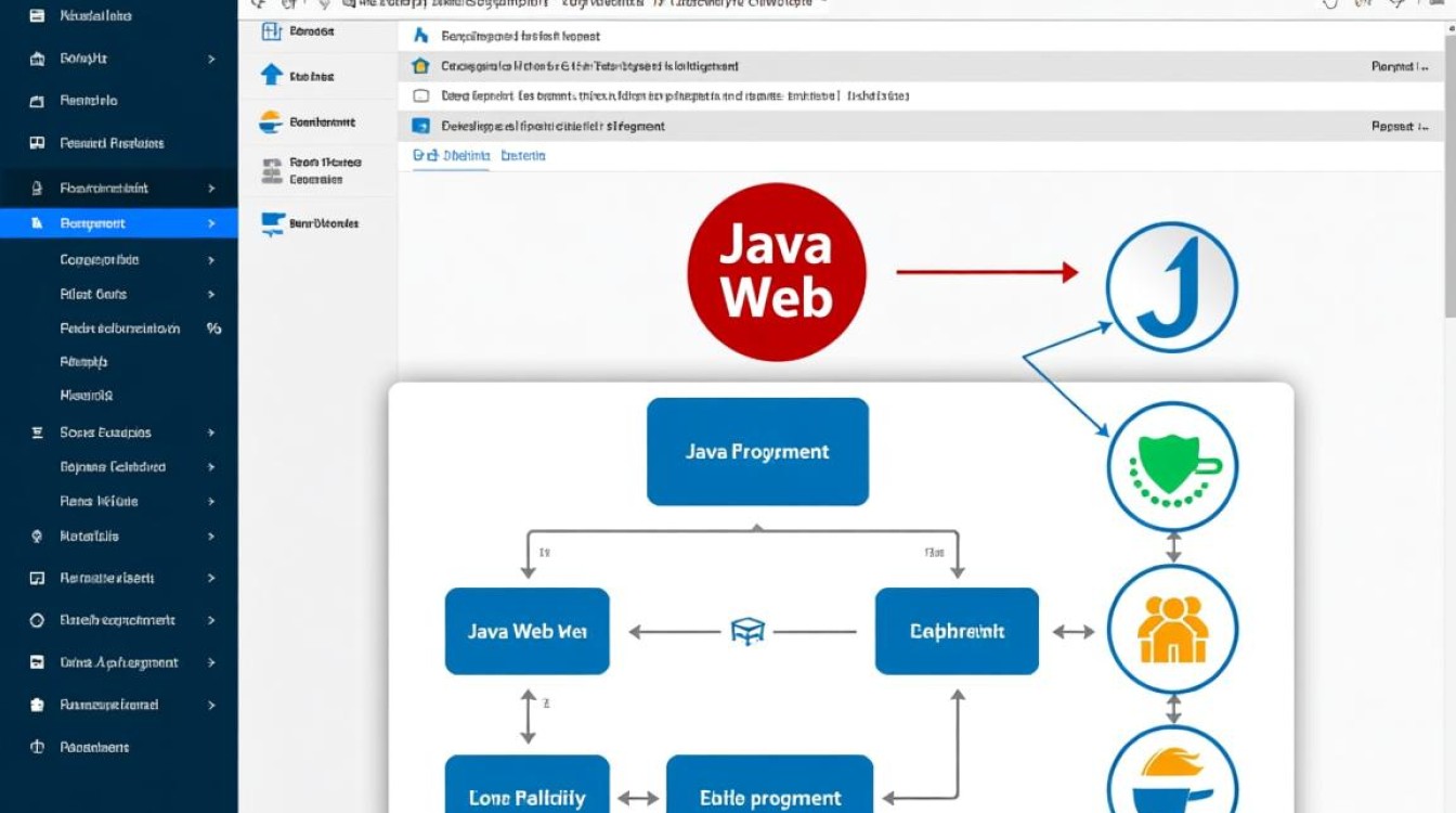 Java Web程序怎么运行?本地环境搭建到部署步骤详解 Java Web程序怎么运行?本地环境搭建到部署步骤详解